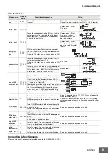 Preview for 16 page of Omron G9SX-NS Brochure