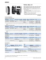 Предварительный просмотр 6 страницы Omron G9SX Series Brochure & Specs