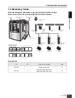 Предварительный просмотр 11 страницы Omron G9SX Series User Manual