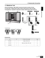 Preview for 17 page of Omron G9SX Series User Manual