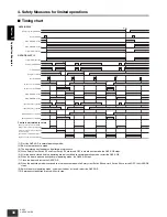 Preview for 30 page of Omron G9SX Series User Manual