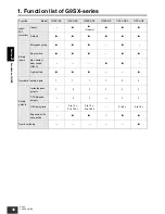 Preview for 38 page of Omron G9SX Series User Manual