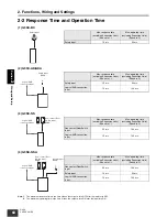 Preview for 60 page of Omron G9SX Series User Manual