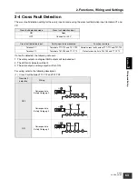 Preview for 63 page of Omron G9SX Series User Manual