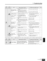 Preview for 87 page of Omron G9SX Series User Manual