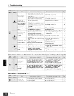 Preview for 90 page of Omron G9SX Series User Manual