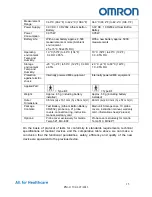 Preview for 15 page of Omron Gentle Temp 521 MC-521-E Product Information Sheet