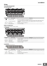 Предварительный просмотр 6 страницы Omron GI-SMD/SID Quick Start Manual