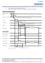 Preview for 18 page of Omron GigE Vision STC-SBS163POE Product Specifications And User'S Manual