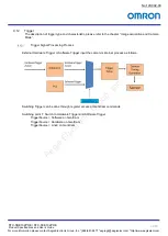 Preview for 42 page of Omron GigE Vision STC-SBS163POE Product Specifications And User'S Manual