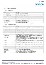 Preview for 45 page of Omron GigE Vision STC-SBS163POE Product Specifications And User'S Manual