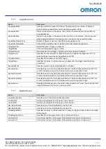 Preview for 46 page of Omron GigE Vision STC-SBS163POE Product Specifications And User'S Manual