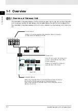 Preview for 22 page of Omron GQ-CRM21 Operation Manual