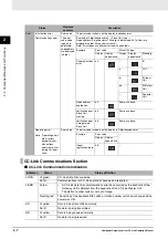 Предварительный просмотр 32 страницы Omron GQ-CRM21 Operation Manual