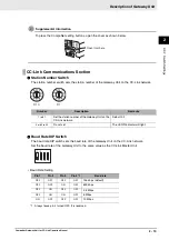 Preview for 35 page of Omron GQ-CRM21 Operation Manual