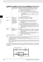 Предварительный просмотр 66 страницы Omron GQ-CRM21 Operation Manual