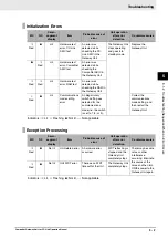 Preview for 81 page of Omron GQ-CRM21 Operation Manual