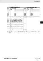 Предварительный просмотр 93 страницы Omron GQ-CRM21 Operation Manual