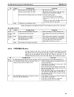 Preview for 82 page of Omron GRT1 - 27-11-2006 Operation Manual