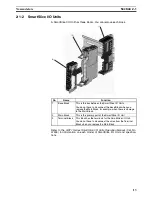 Предварительный просмотр 32 страницы Omron GRT1-CRT - 05-2008 Operation Manual