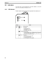 Предварительный просмотр 33 страницы Omron GRT1-CRT - 05-2008 Operation Manual