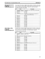 Preview for 68 page of Omron GRT1-CRT - 05-2008 Operation Manual