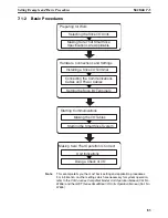 Preview for 102 page of Omron GRT1-CRT - 05-2008 Operation Manual