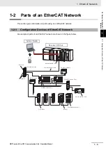 Preview for 27 page of Omron GRT1-ECT SmartSlice Operation Manual