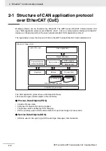 Предварительный просмотр 32 страницы Omron GRT1-ECT SmartSlice Operation Manual