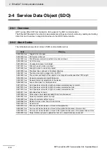 Preview for 36 page of Omron GRT1-ECT SmartSlice Operation Manual