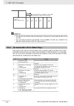 Preview for 56 page of Omron GRT1-ECT SmartSlice Operation Manual