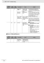 Preview for 70 page of Omron GRT1-ECT SmartSlice Operation Manual