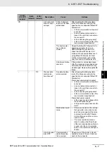 Preview for 71 page of Omron GRT1-ECT SmartSlice Operation Manual