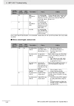 Preview for 72 page of Omron GRT1-ECT SmartSlice Operation Manual