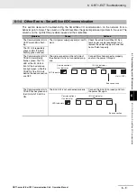 Предварительный просмотр 73 страницы Omron GRT1-ECT SmartSlice Operation Manual