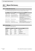 Preview for 122 page of Omron GRT1-ECT SmartSlice Operation Manual