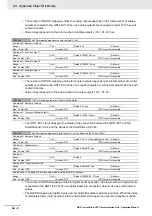 Preview for 126 page of Omron GRT1-ECT SmartSlice Operation Manual