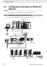 Preview for 32 page of Omron GX-AD0471 User Manual