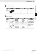 Предварительный просмотр 39 страницы Omron GX-AD0471 User Manual