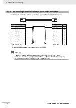 Предварительный просмотр 54 страницы Omron GX-AD0471 User Manual