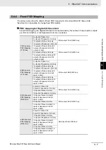 Предварительный просмотр 73 страницы Omron GX-AD0471 User Manual