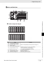 Preview for 147 page of Omron GX-AD0471 User Manual