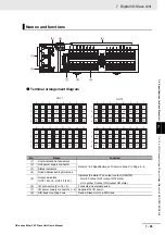 Предварительный просмотр 163 страницы Omron GX-AD0471 User Manual