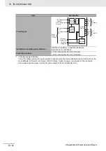 Preview for 248 page of Omron GX-AD0471 User Manual