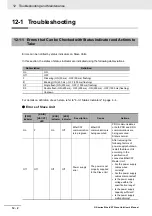 Preview for 282 page of Omron GX-AD0471 User Manual