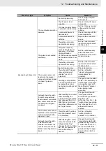 Preview for 291 page of Omron GX-AD0471 User Manual