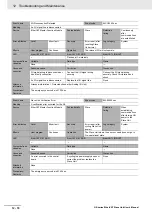 Preview for 298 page of Omron GX-AD0471 User Manual