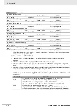 Preview for 312 page of Omron GX-AD0471 User Manual