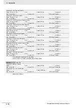 Предварительный просмотр 356 страницы Omron GX-AD0471 User Manual