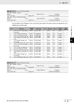 Preview for 359 page of Omron GX-AD0471 User Manual